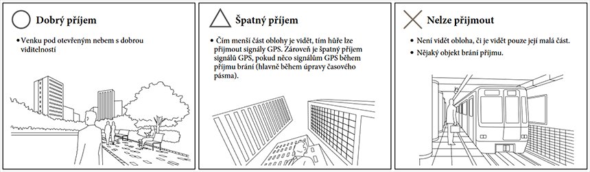 Podmínky pro příjem GPS signálu